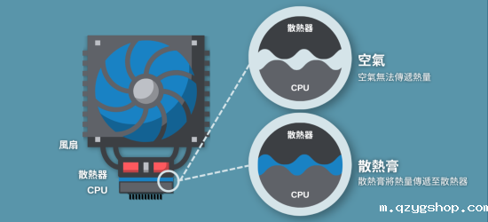 导热硅脂工作原理