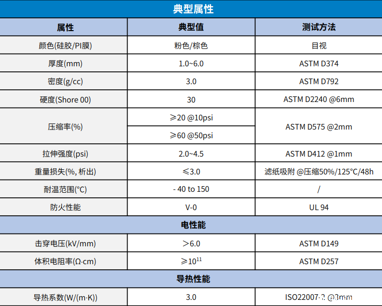 PI膜增强导热硅胶垫片TP300-H35-PI 参数表