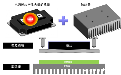 导热硅脂可以用什么替代，用哪种导热材料来解决导热硅脂的问题