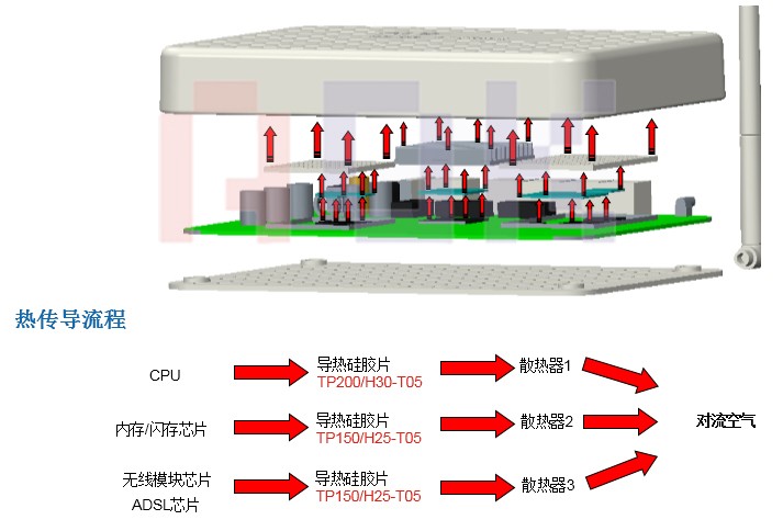 傲川-无线路由器散热结构图