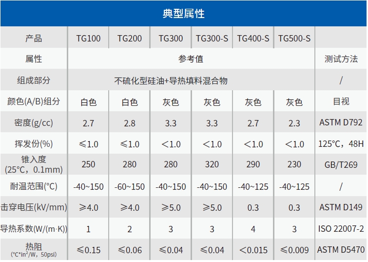 米兰体育app在线下载TG系列导热硅脂参数表