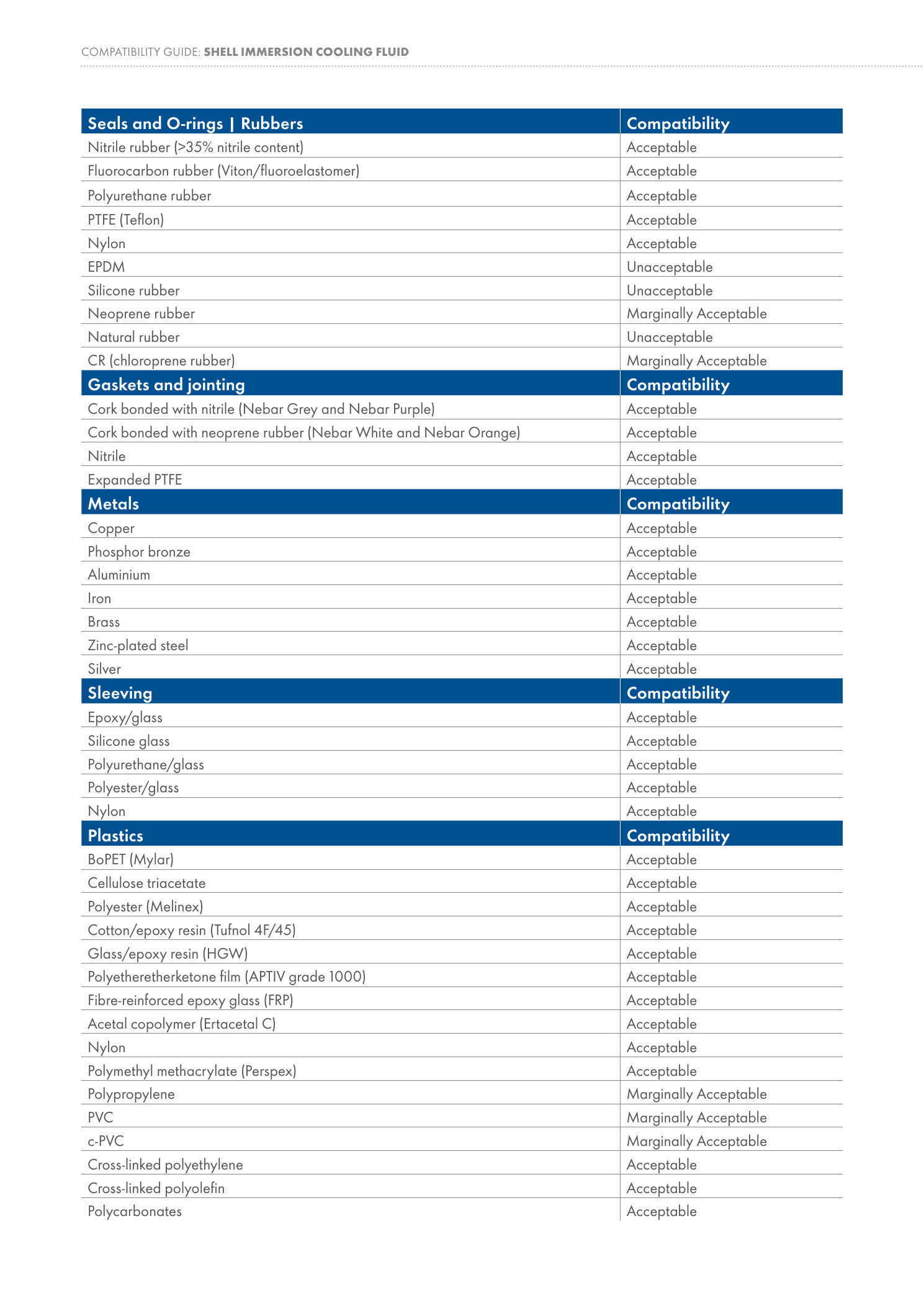 证据截图 02｜Shell Material Compatibility Guide
