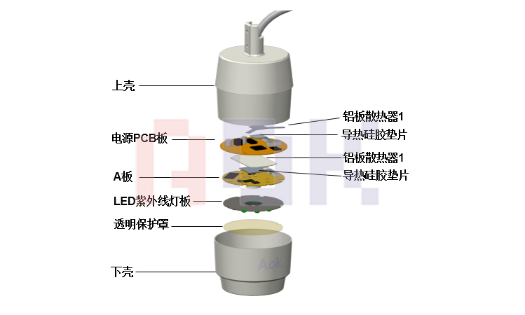 筒机摄像头结构示意图